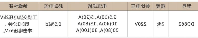 DD862单相感应式有功电能表-滚球app集团